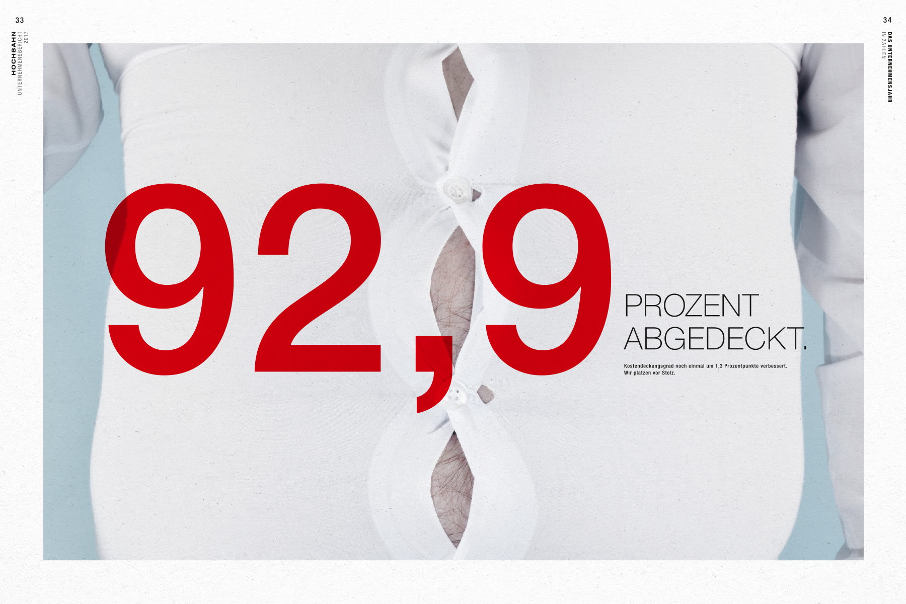 92,9% Abgedeckt