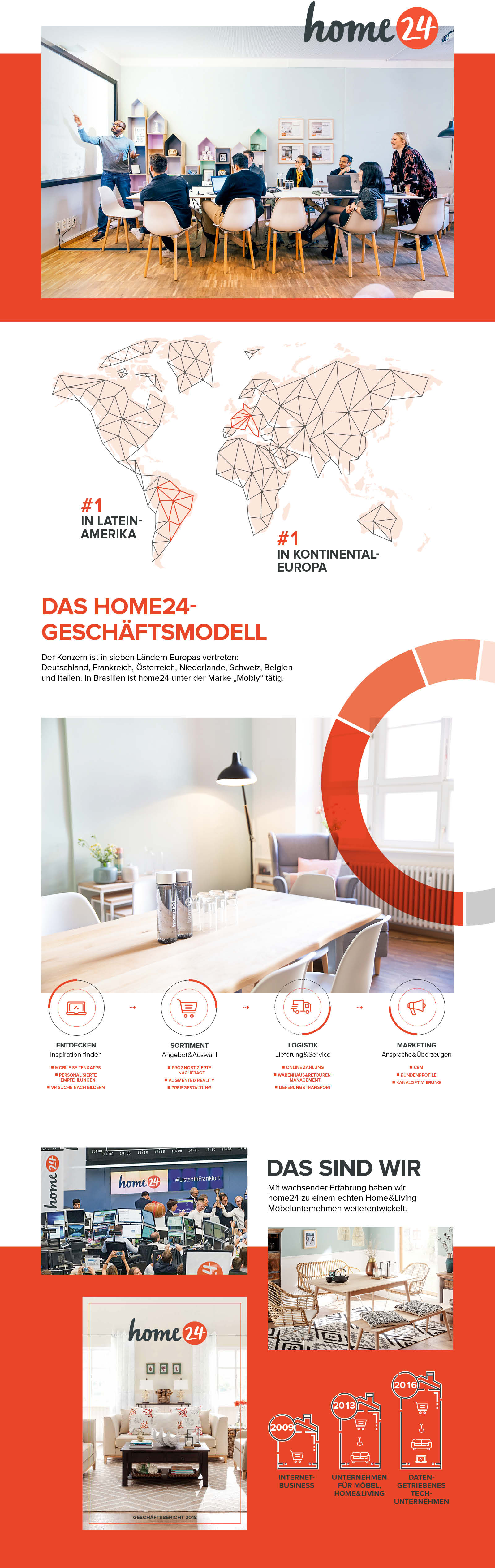 Home24 Inhalte